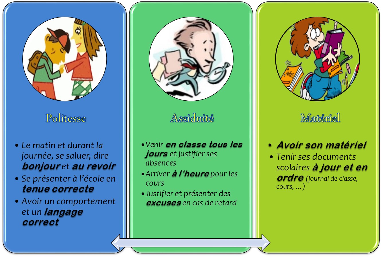 Compétences 1