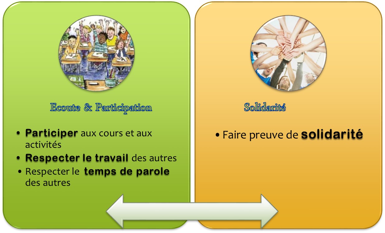 Compétences 1